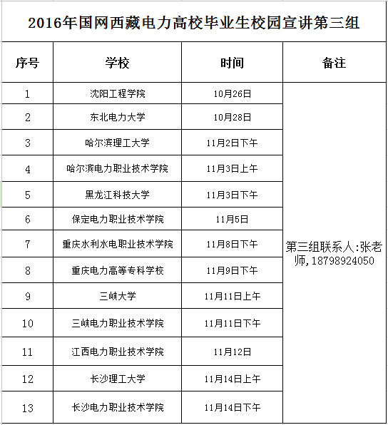 拉萨最新招聘信息大全（XXXX年）