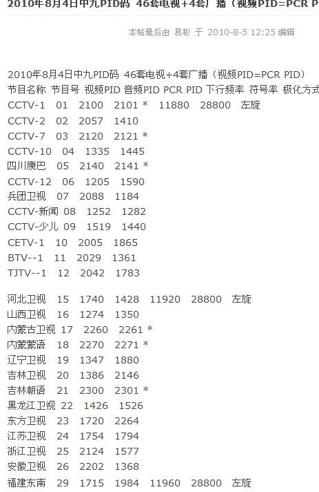 中星九号最新pid，探索与应用前景