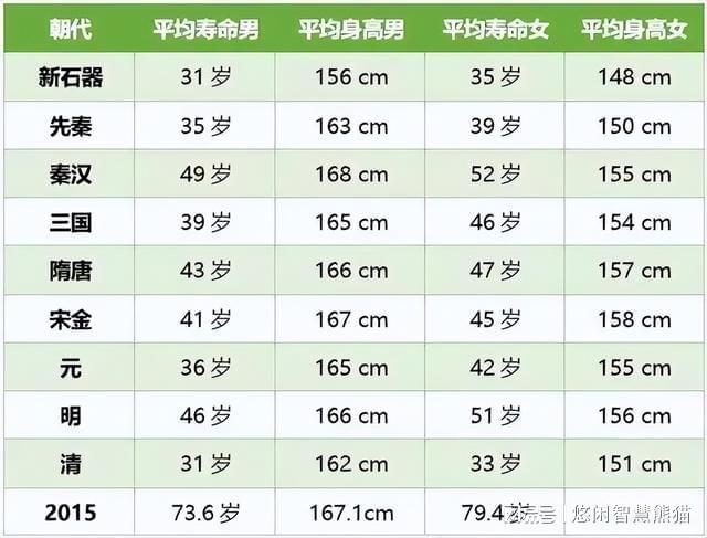 全球最新平均寿命预测，展望2023年及未来发展趋势