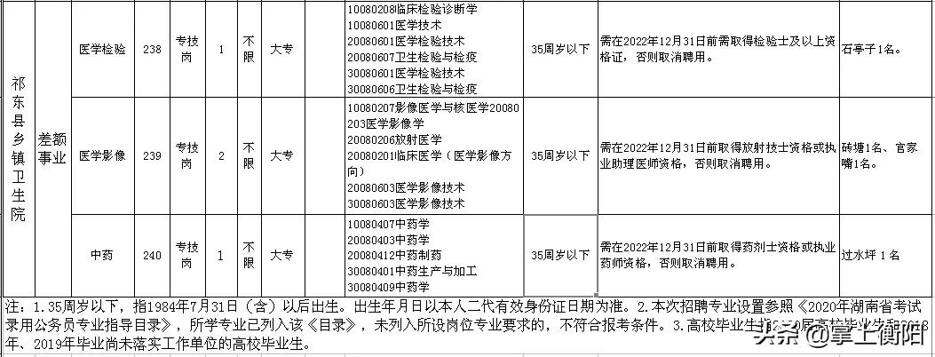 祁东最新招聘信息汇总