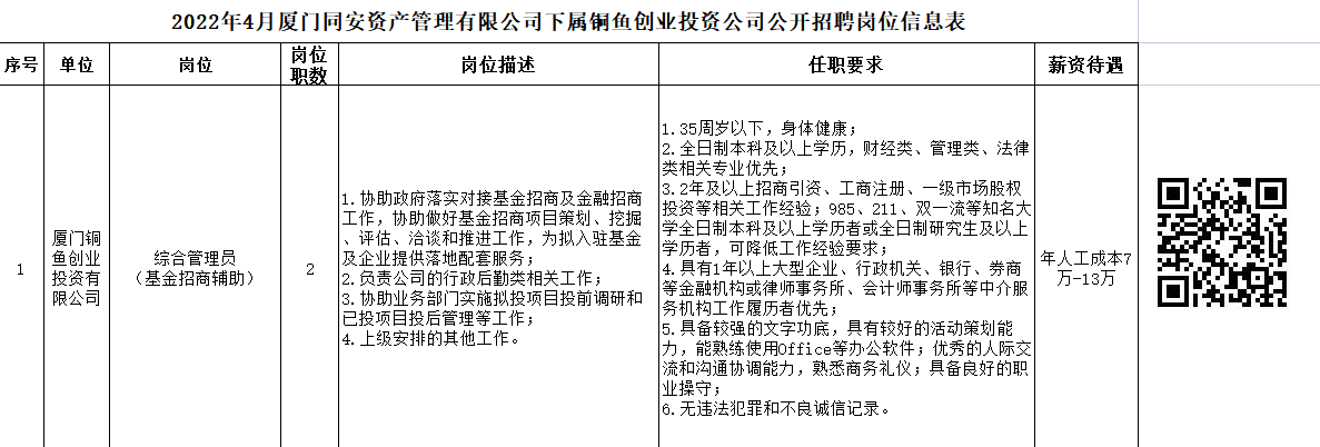 厦门同安最新招聘信息汇总