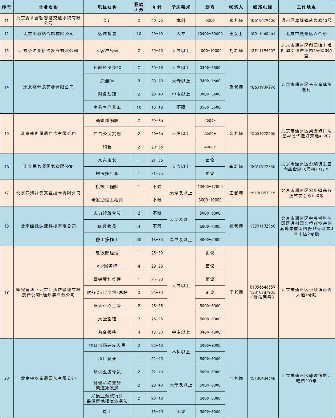 北京通州最新招工信息及其地域影响分析