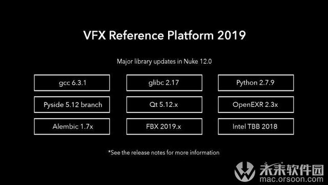 Nuke最新版本功能解析与特性探索