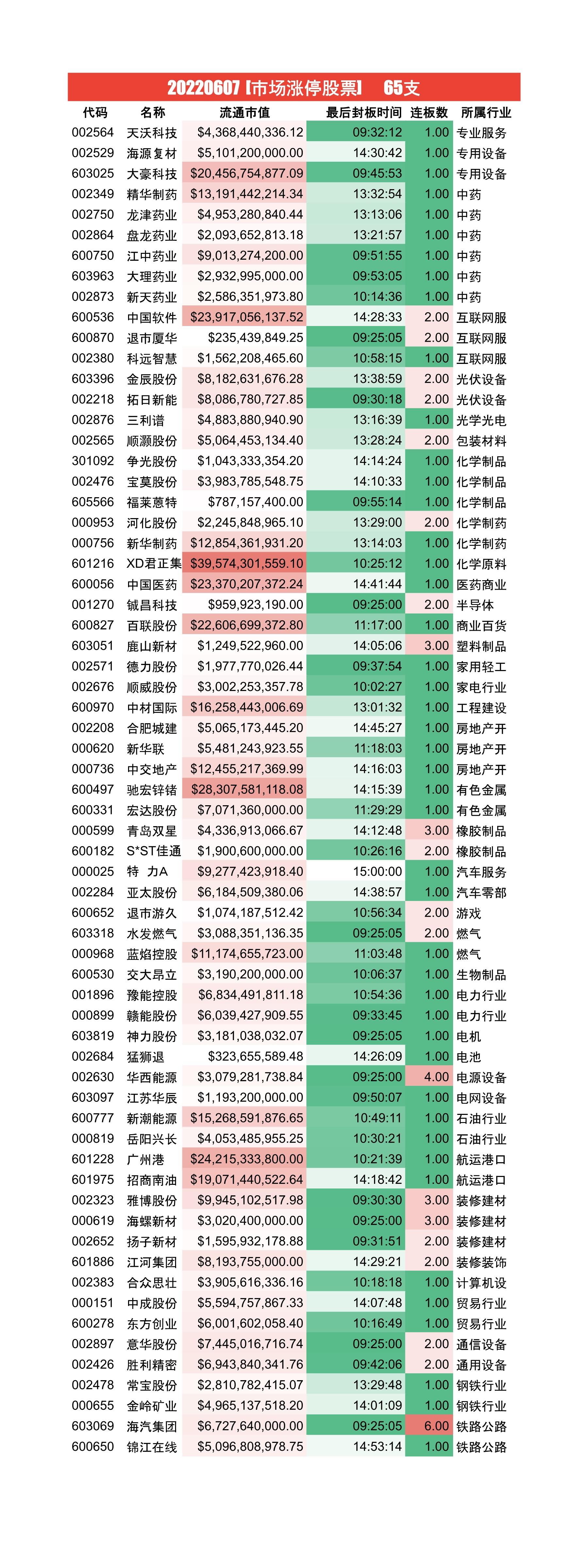 最新股票数据深度解析与未来市场趋势预测