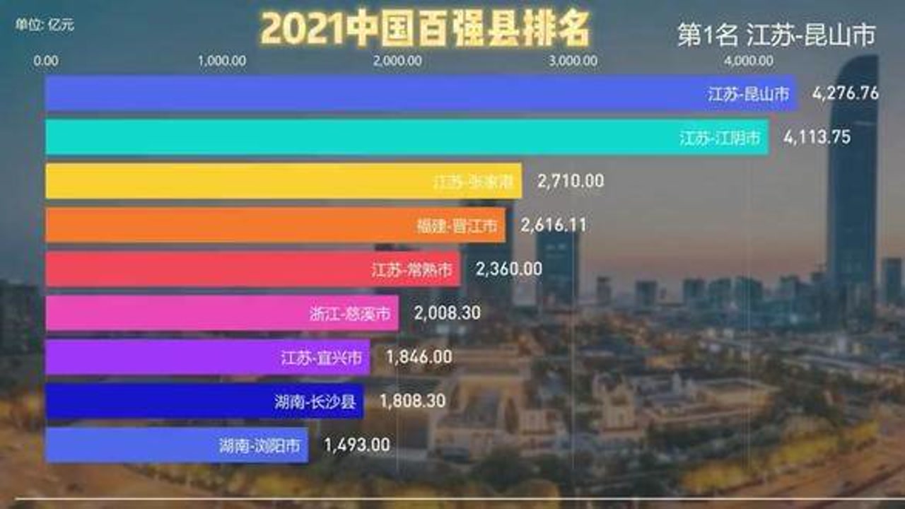 全国百穷县最新排名与深度解析报告