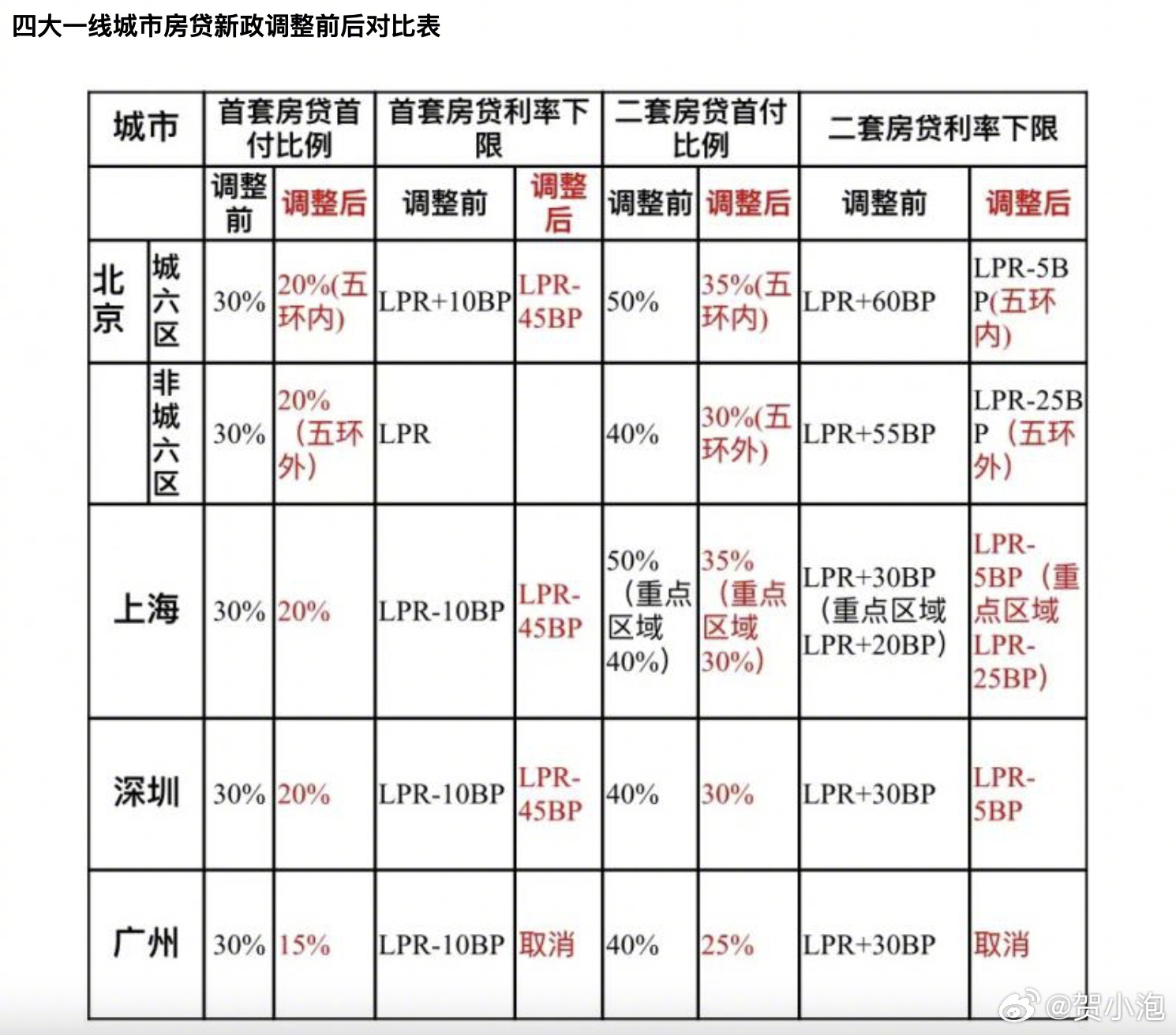 雪后初暖阳 第2页