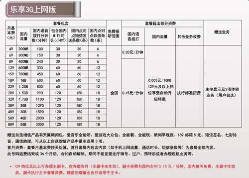 北京电信最新资费套餐全面解析