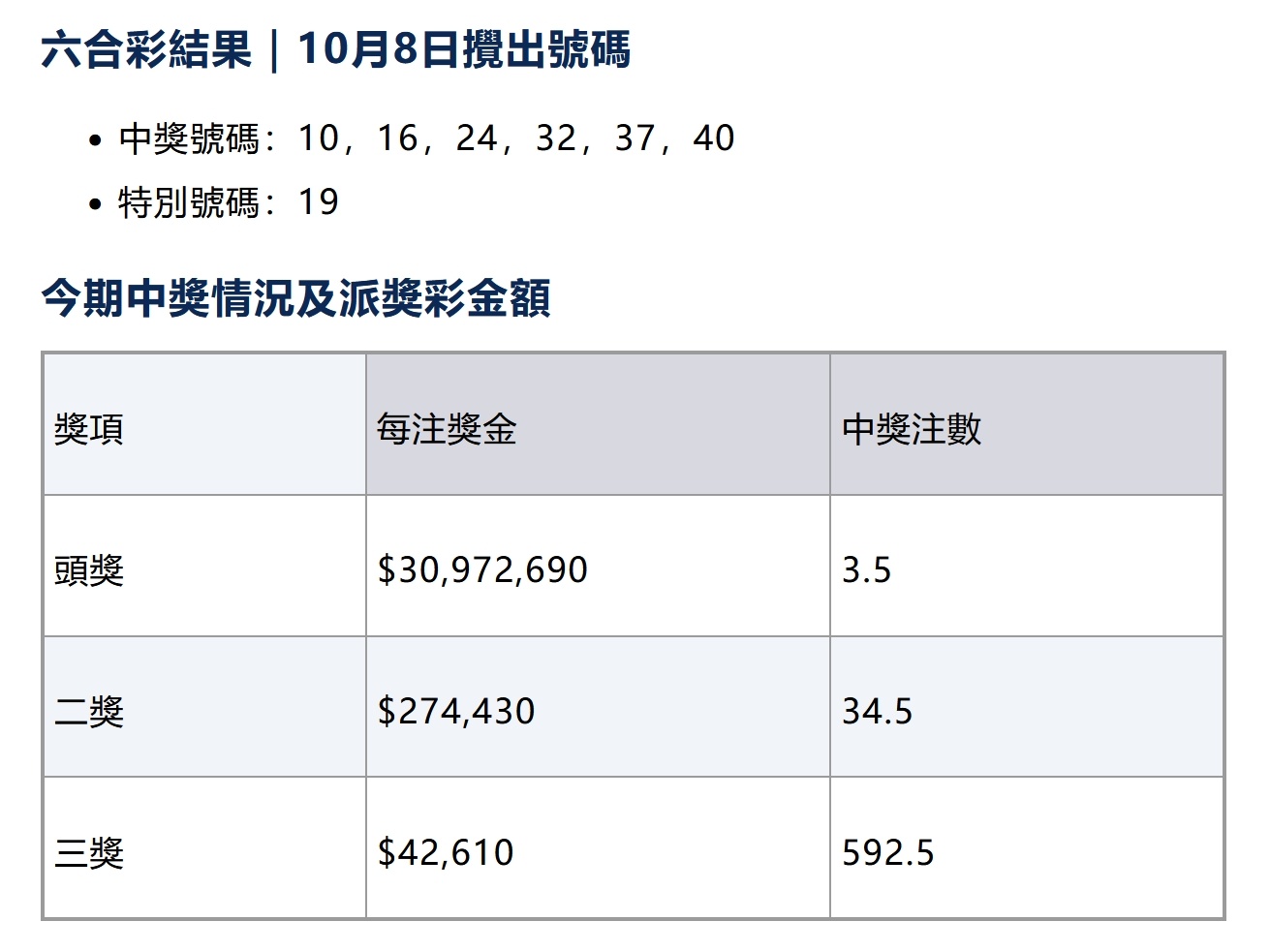 香港最准一肖一特100,实地计划验证数据_Essential86.676