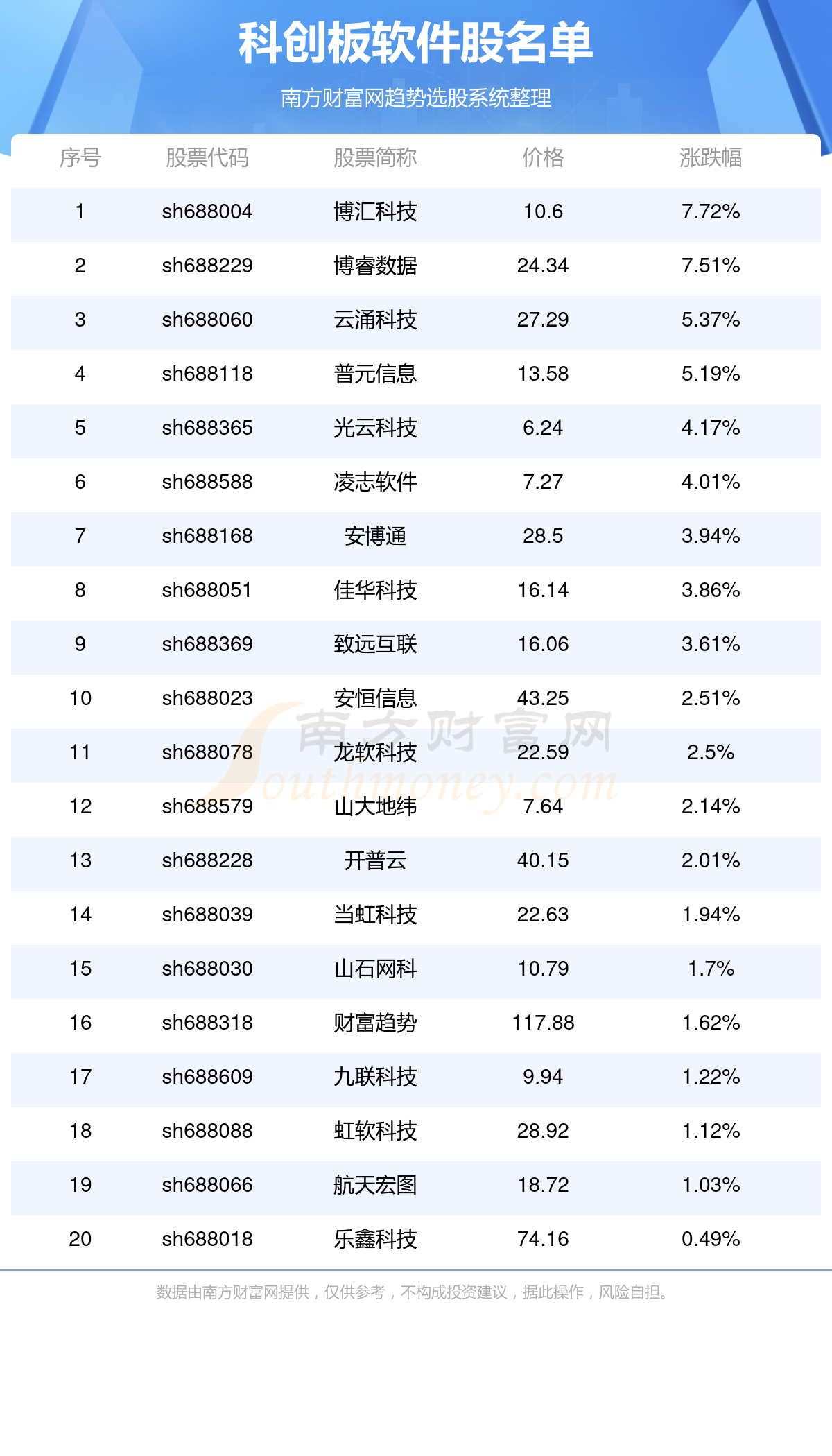 2024年正版免费天天开彩,仿真技术方案实现_Prime74.804