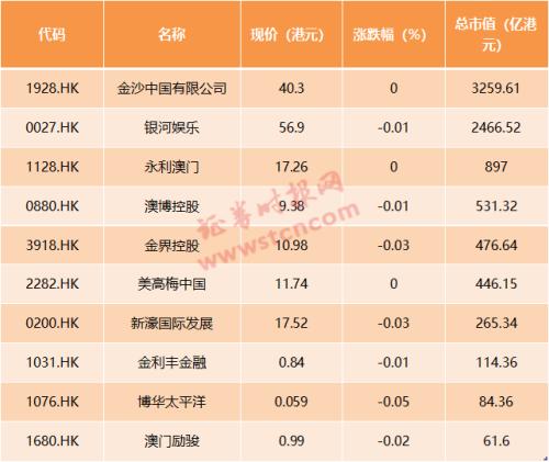 2024澳门天天开好彩大全正版优势评测｜统计解答解释落实