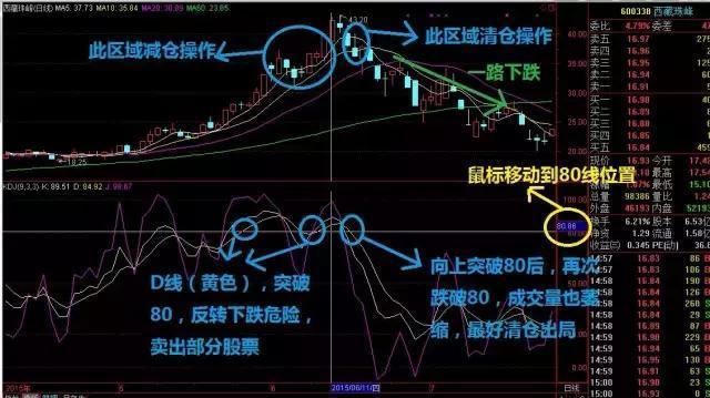 澳门期期准六肖期期准｜实用技巧与详细解析