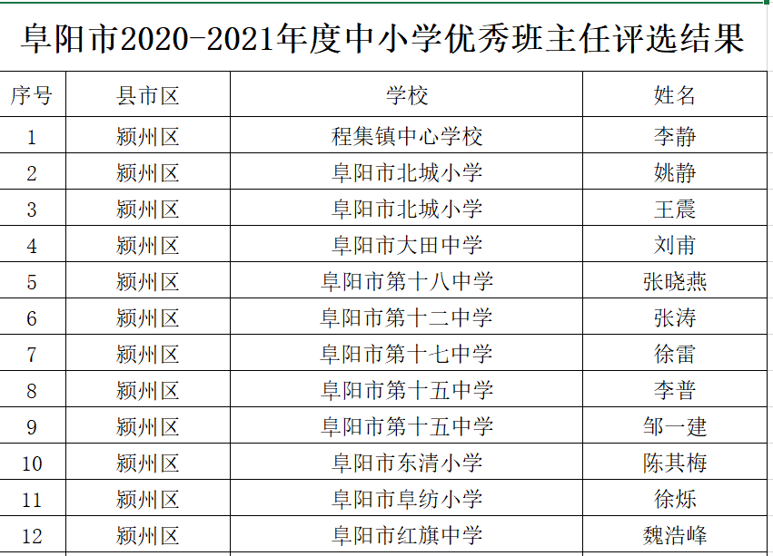 邢台胜利小学最新招聘启事