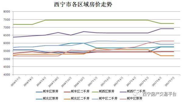 西宁最新房价动态及市场趋势与前景展望