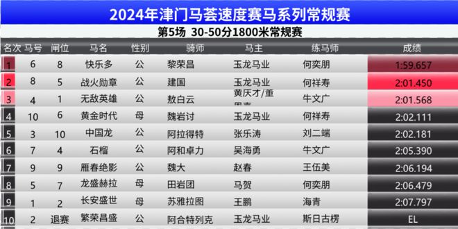 2024今晚澳门特马开什么码,全面实施策略数据_手游版50.831