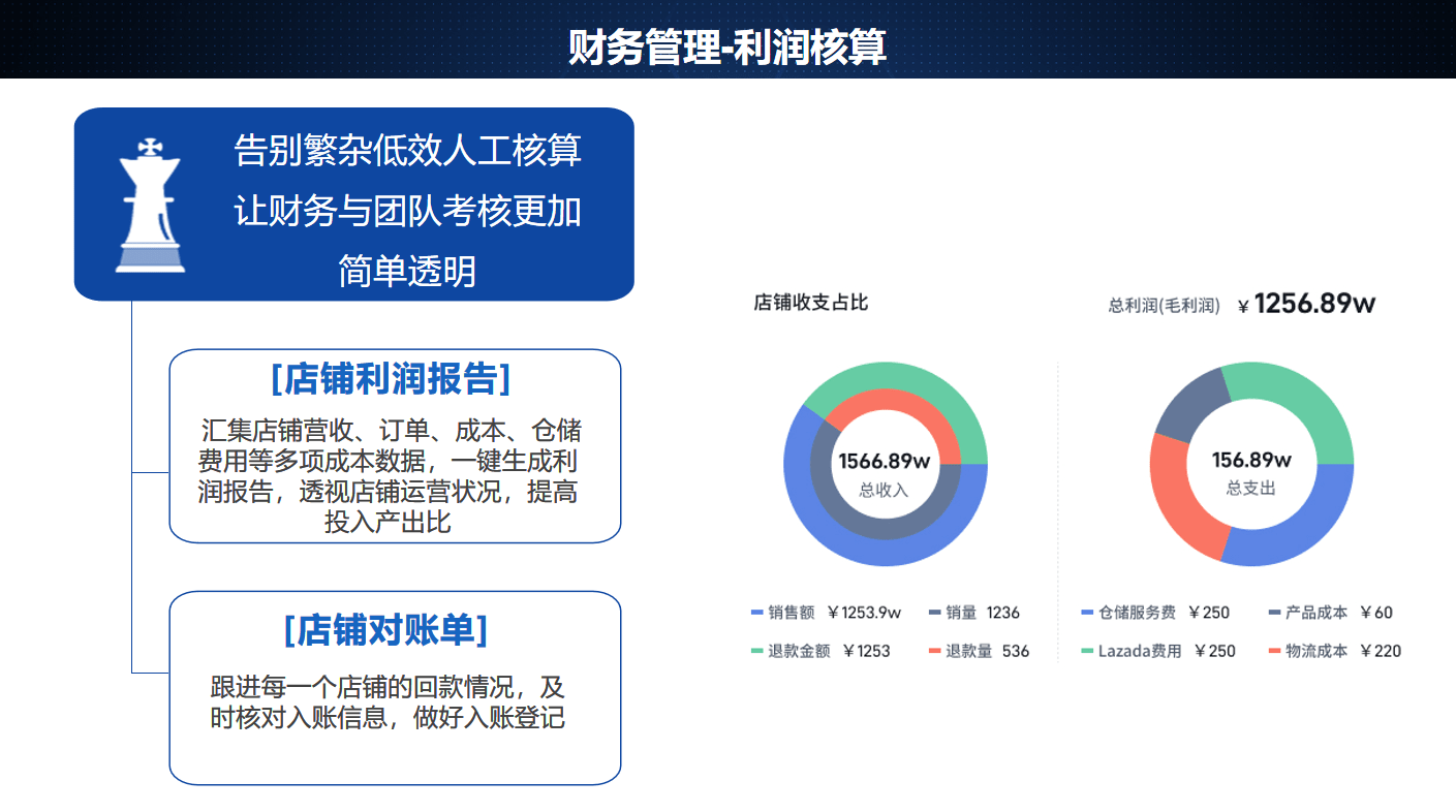 香港码今期开奖结果,动态调整策略执行_uShop71.265