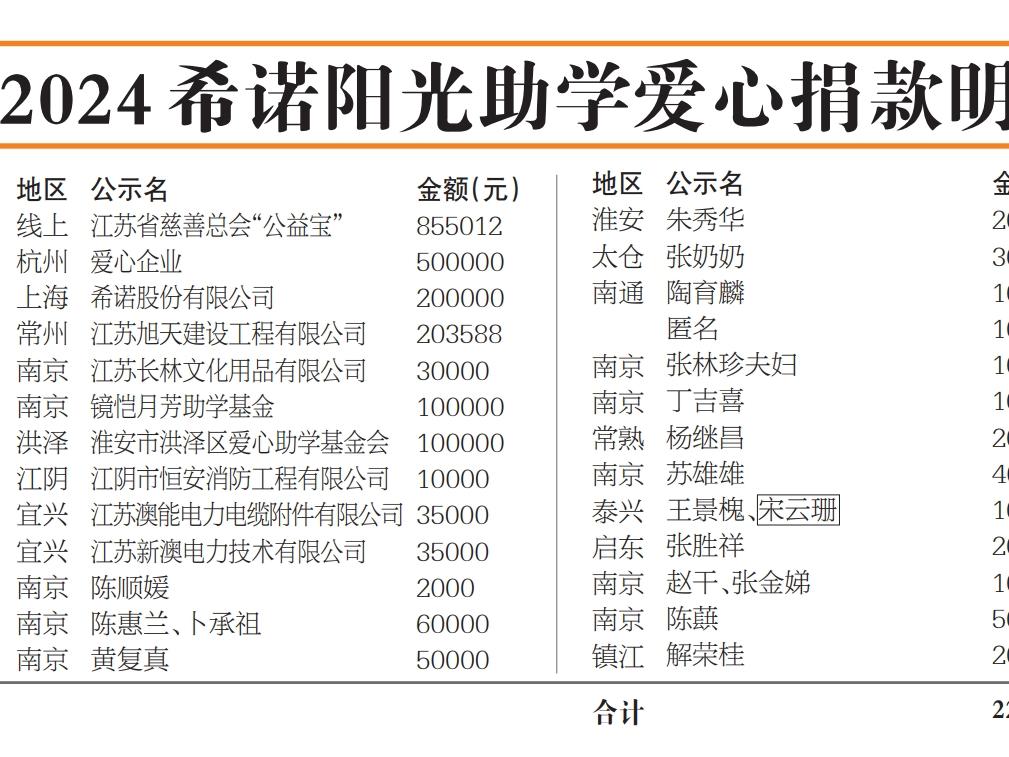 2024香港资料大全正新版,最新热门解答落实_特别版14.223