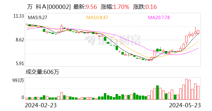 2024新澳开奖生肖走势,灵活操作方案设计_NE版54.460