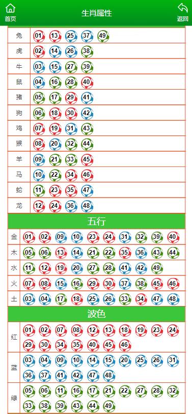 澳门一肖一码100准免费,收益解析说明_iPad55.606