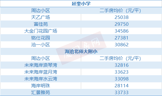 同安房价走势分析，最新消息、趋势展望与深度解析