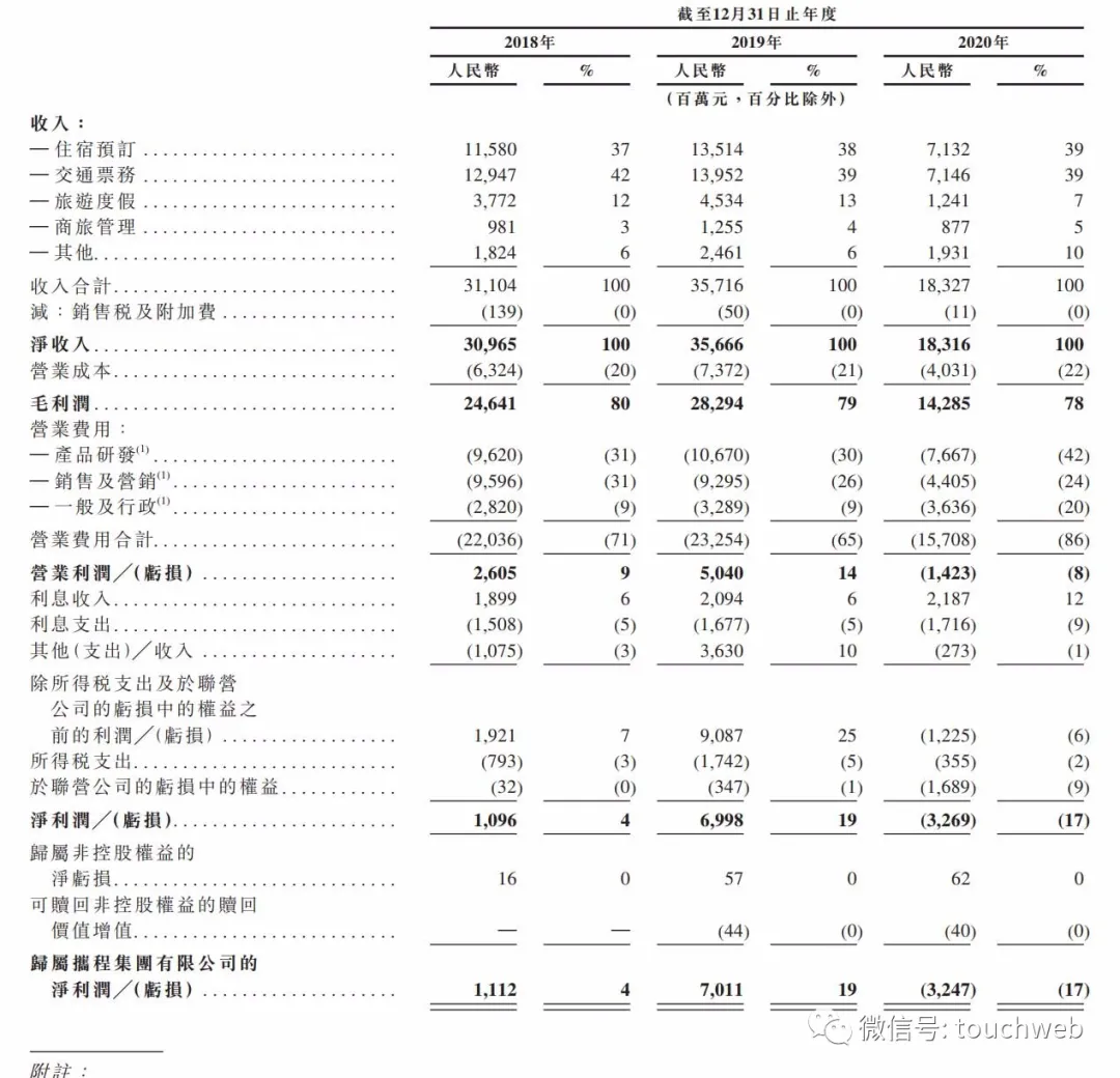 技术咨询 第13页