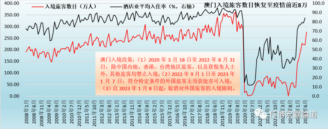 7777788888澳门开奖2023年一,统计分析解释定义_3DM96.635