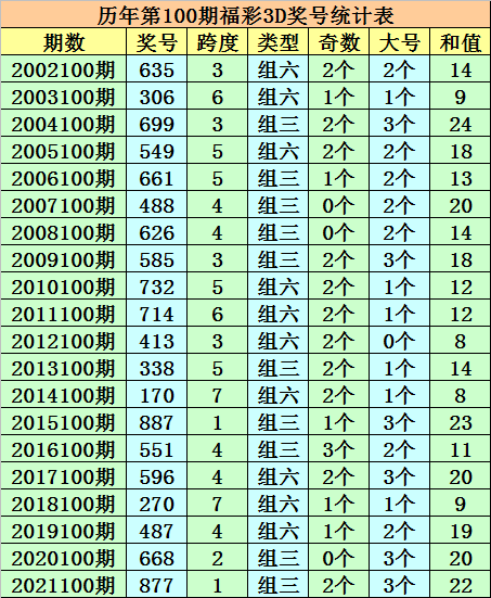 技术进出口 第10页