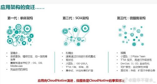 技术咨询 第10页