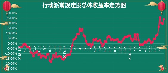 100%准确一肖一.100%准,全面数据策略解析_3DM96.635