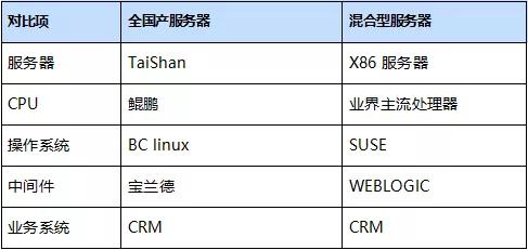 技术开发 第2页