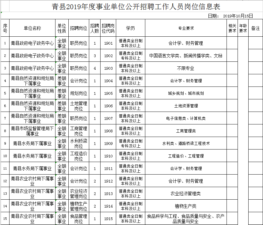 河北沧州最新招聘信息汇总