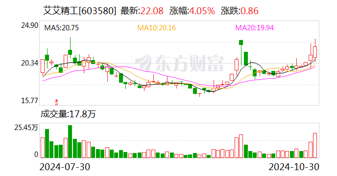 2024新奥正版资料大全,前沿研究解析_pro94.54