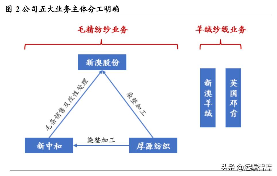 新澳精准资料免费提供,数据驱动实施方案_钱包版42.460