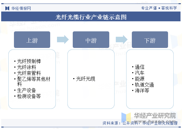 刑杰