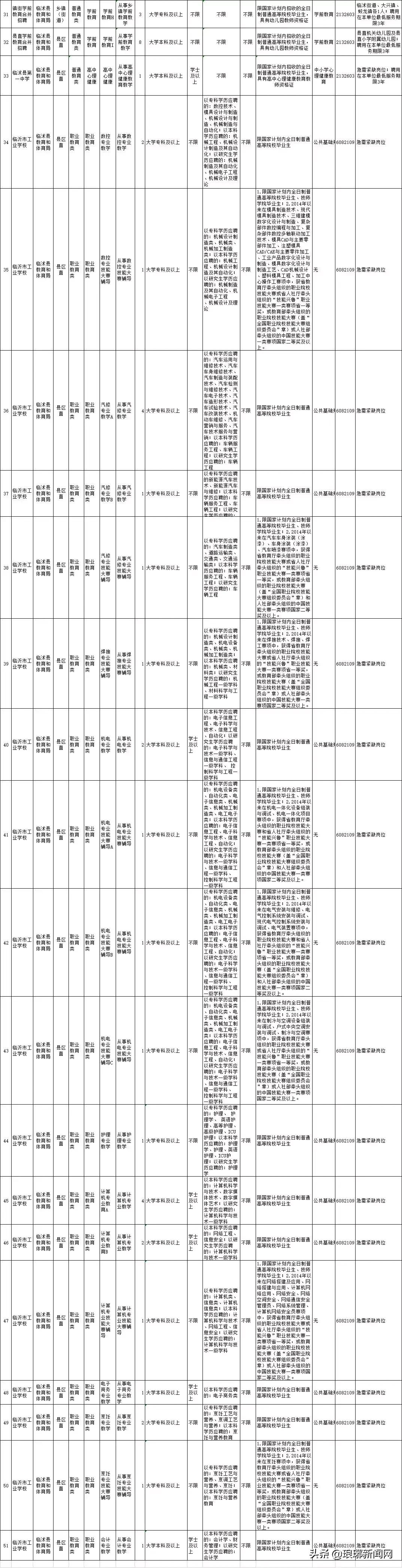 莒南最新短工招聘信息发布