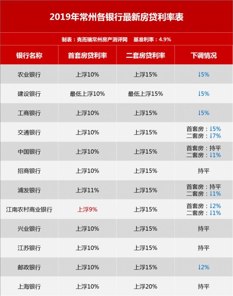 房贷基准利率2019最新，市场趋势与影响分析