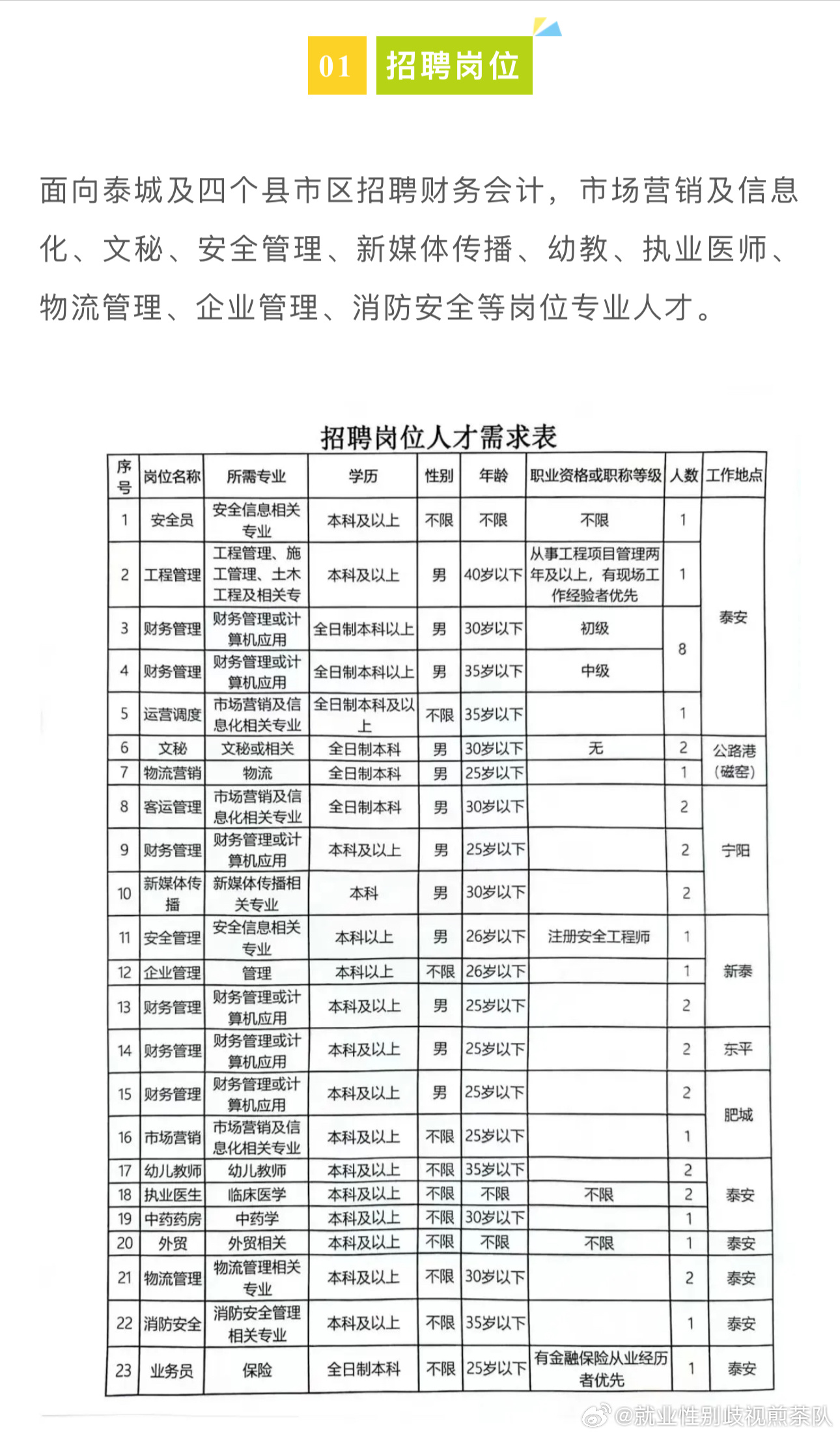 山东菏泽最新招聘信息汇总