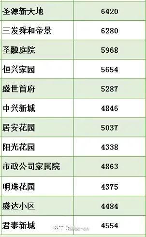 泗水县房价动态解析报告