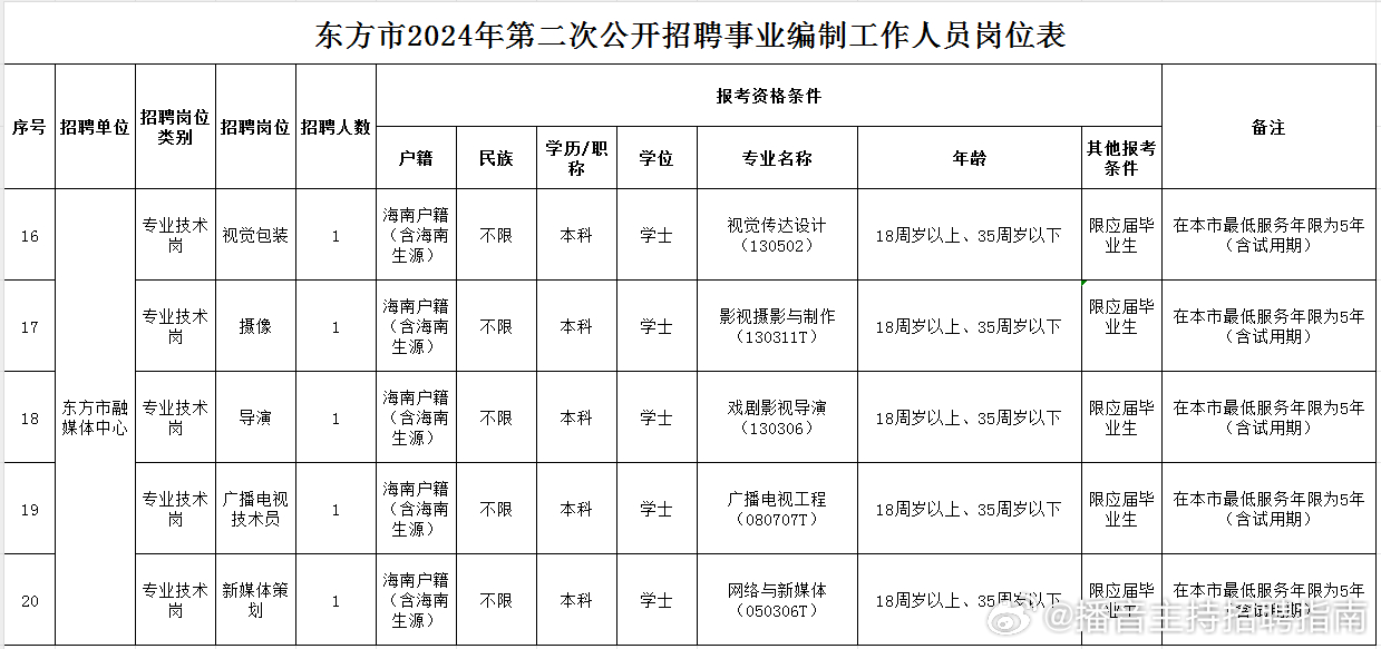 东方市最新招聘动态及其行业影响分析