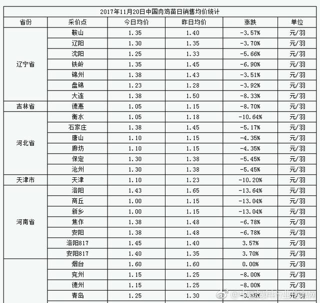 今日苗鸡价格行情解析