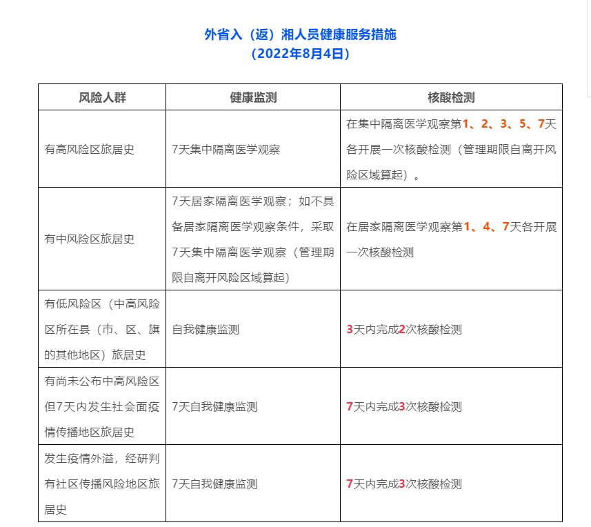 湖南最新出入规定详解