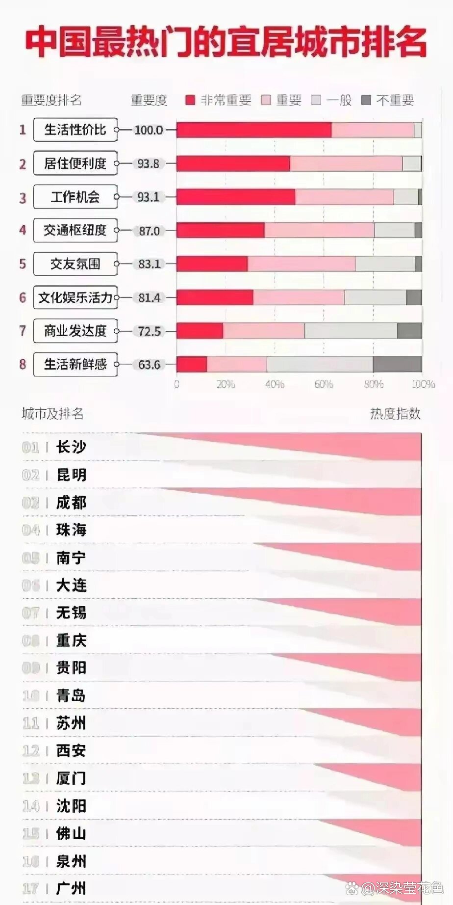 全国最新宜居城市排名，探寻舒适生活蓝图