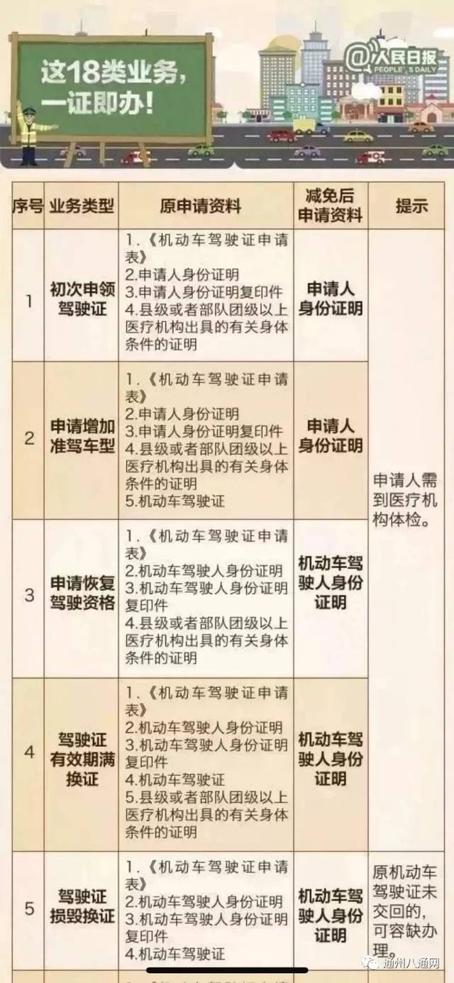 最新准驾证取消政策，影响及未来展望