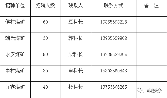 魏墙煤矿招聘启事，职位空缺等你来挑战