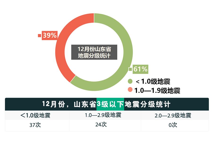 临沂地震最新消息解读，地震现状及其影响分析（2017年）