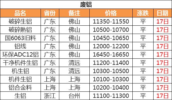 今日还原铅最新价格表及其市场趋势分析