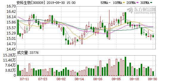 安科生物股票最新动态全面解读