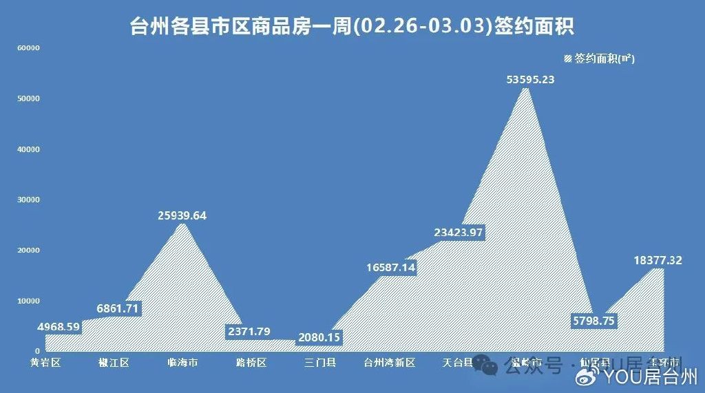 温岭房价走势揭秘，最新消息、市场趋势分析与未来预测