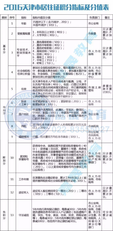 天津积分入户最新消息全面解析