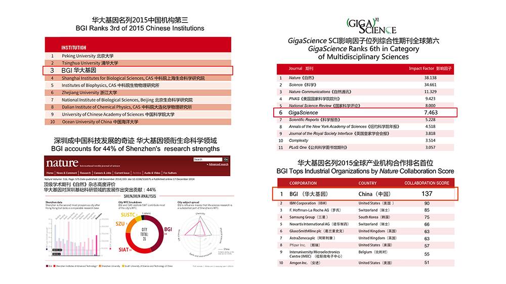 华大基因最新上市动态，引领基因科技迈入新纪元