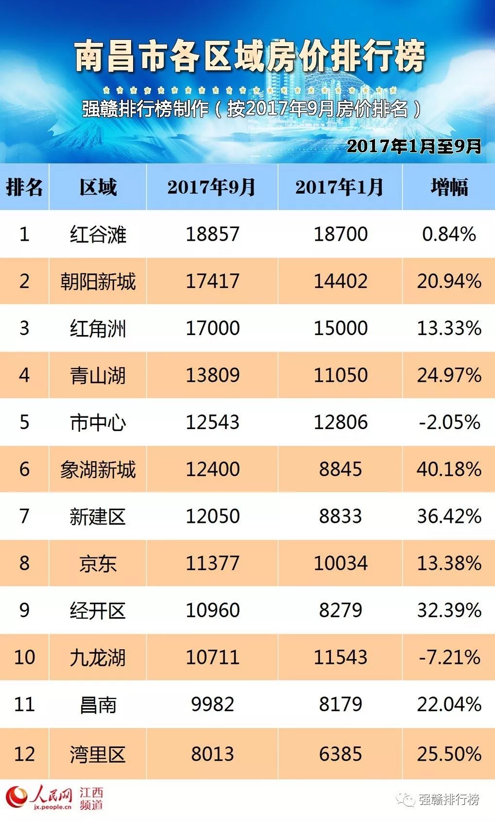 抚州房价走势揭秘，最新消息、市场分析与预测